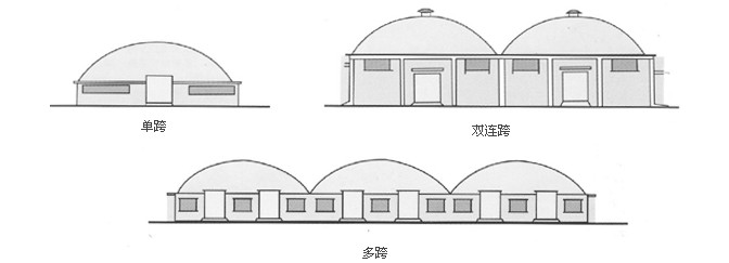 單跨、雙跨、多連跨拱形屋頂示意圖